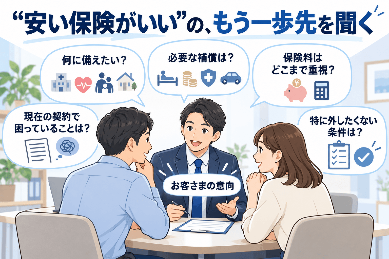 備えたいリスク、必要な補償、保険料の優先度、現在の困りごと、外したくない条件を聞く