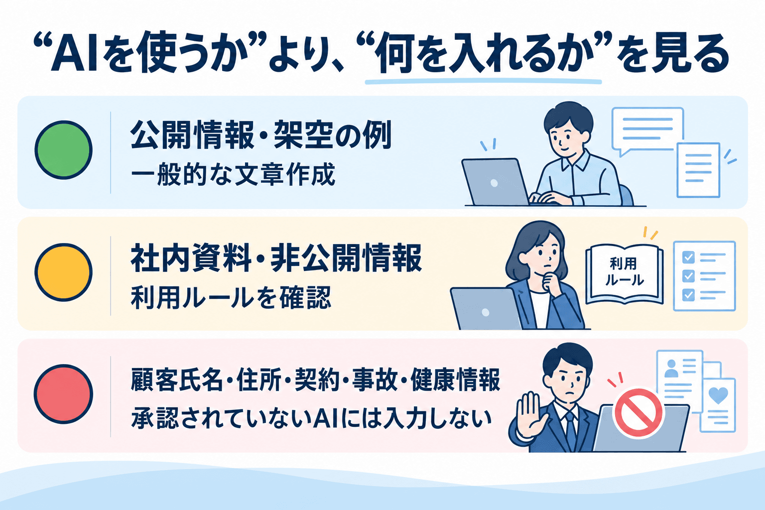 公開情報や架空の例、社内の非公開情報、顧客情報を分け、入力する情報に応じて利用ルールを確認する