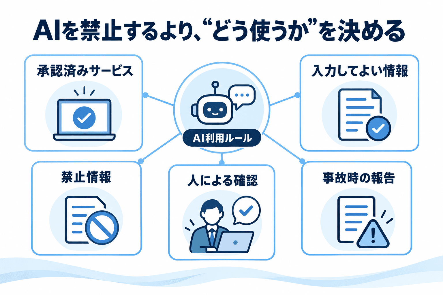 承認済みサービス、入力してよい情報、禁止情報、人による確認、事故時の報告をAI利用ルールにする
