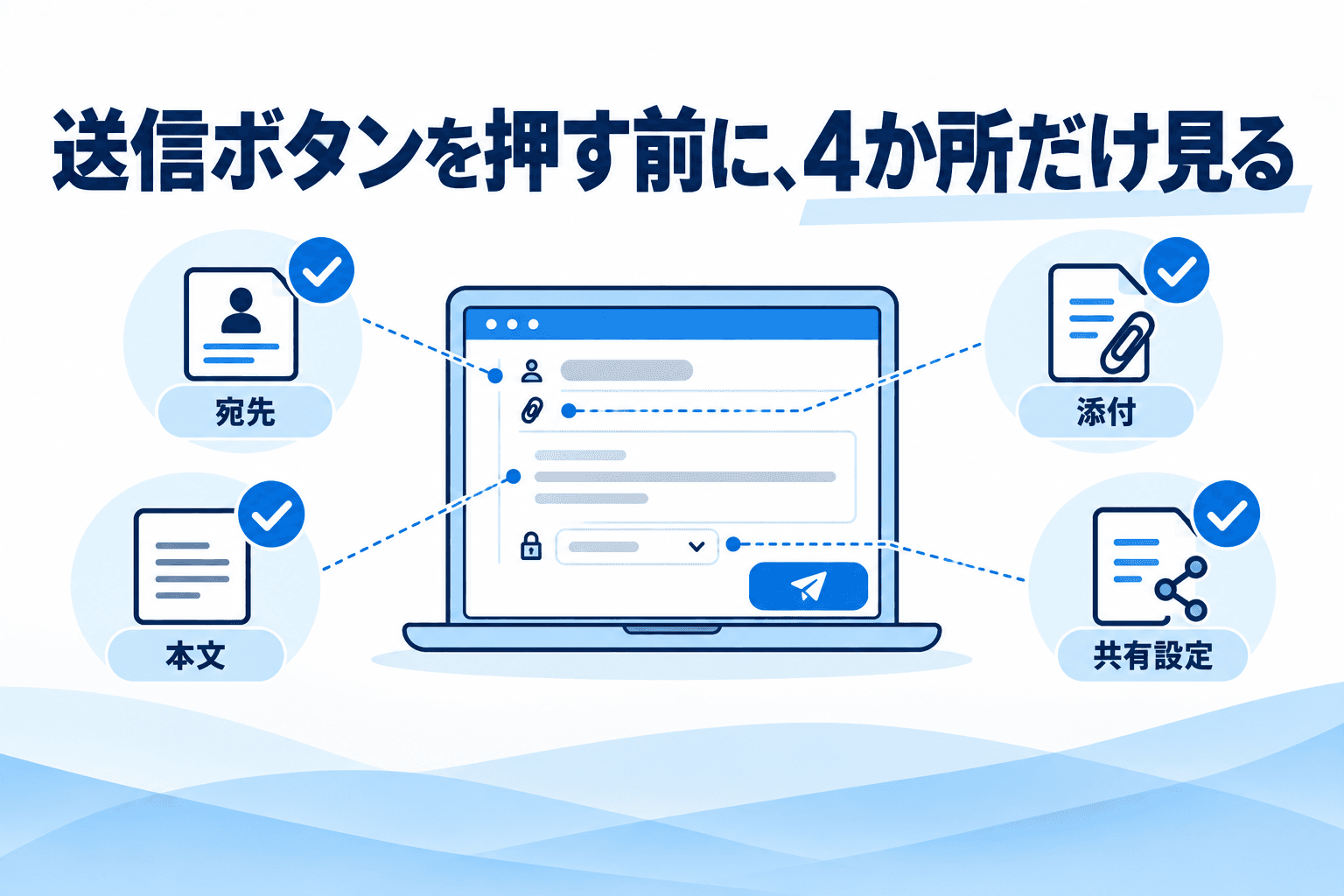 メール送信前に宛先・添付・本文・共有設定を確認する